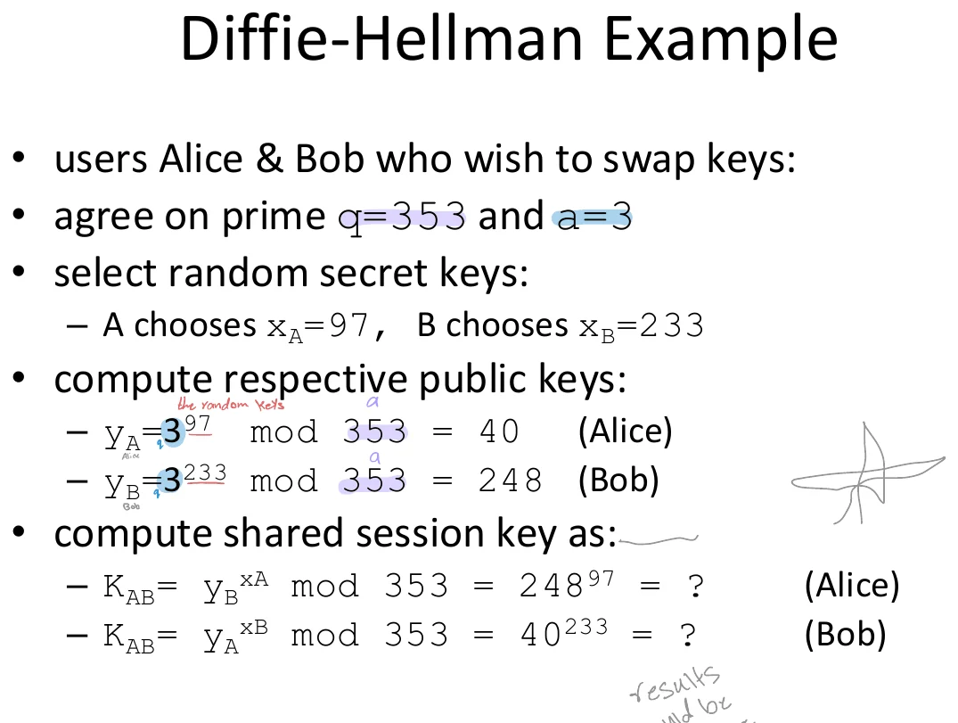 A full Diffie-Hellman example.
