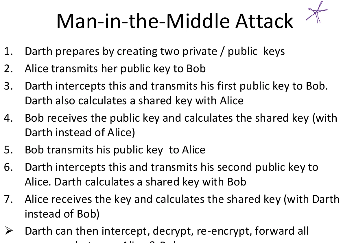 The man-in-the-middle attack, step by step.