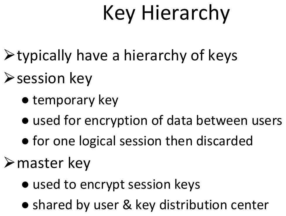 The key hierarchy.
