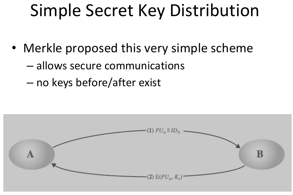 Simple secret key distribution.