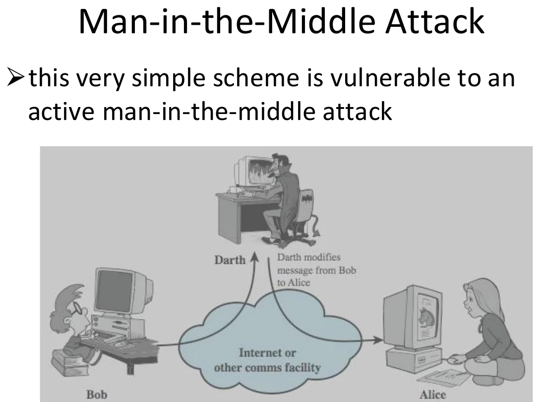 Why it is vulnerable to a man-in-the-middle.