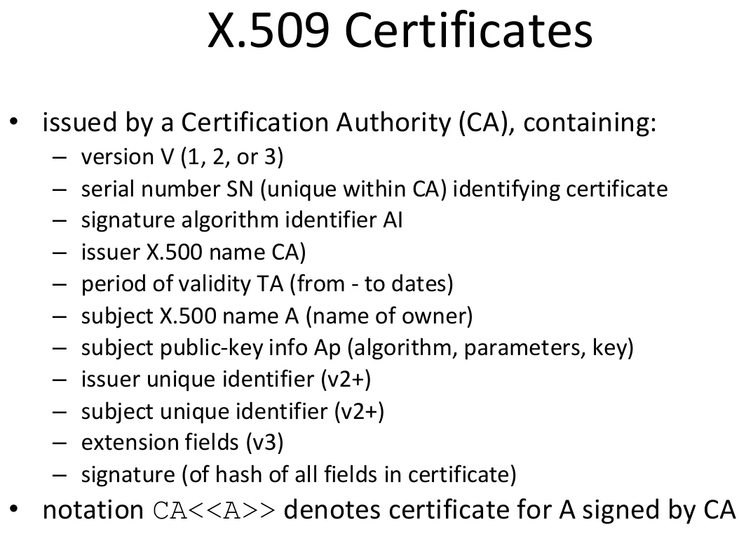 X.509 certificates.