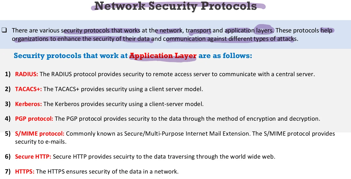 Which layer each protocol works at.