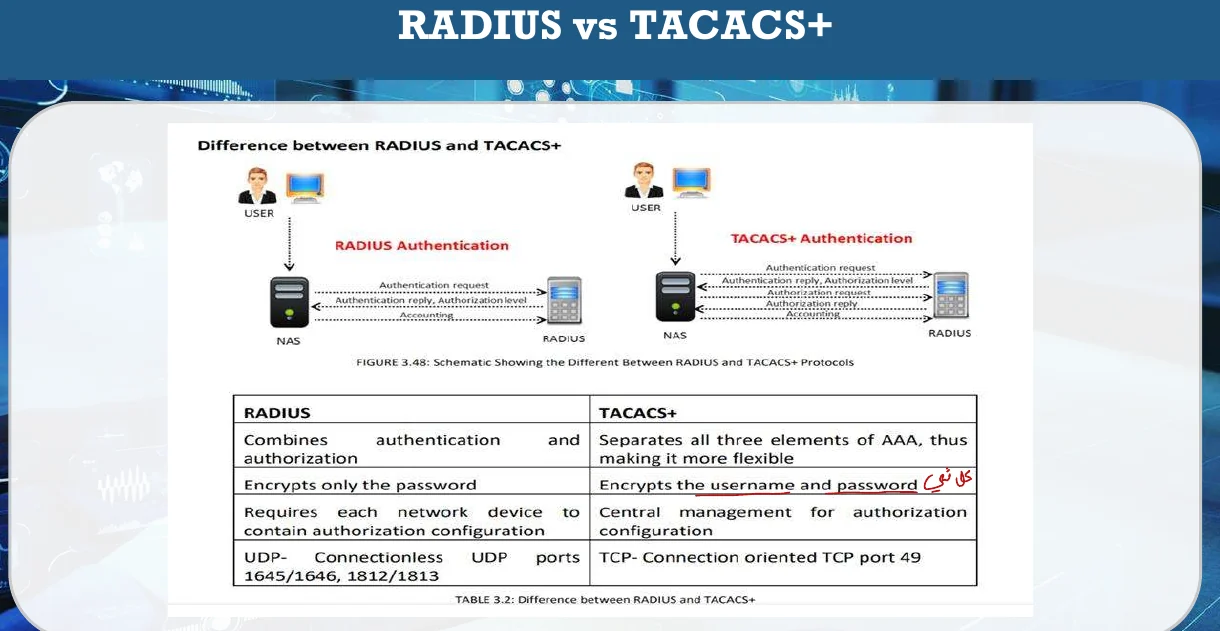 RADIUS against TACACS+.