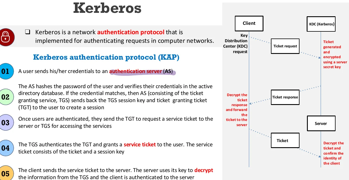 Kerberos.
