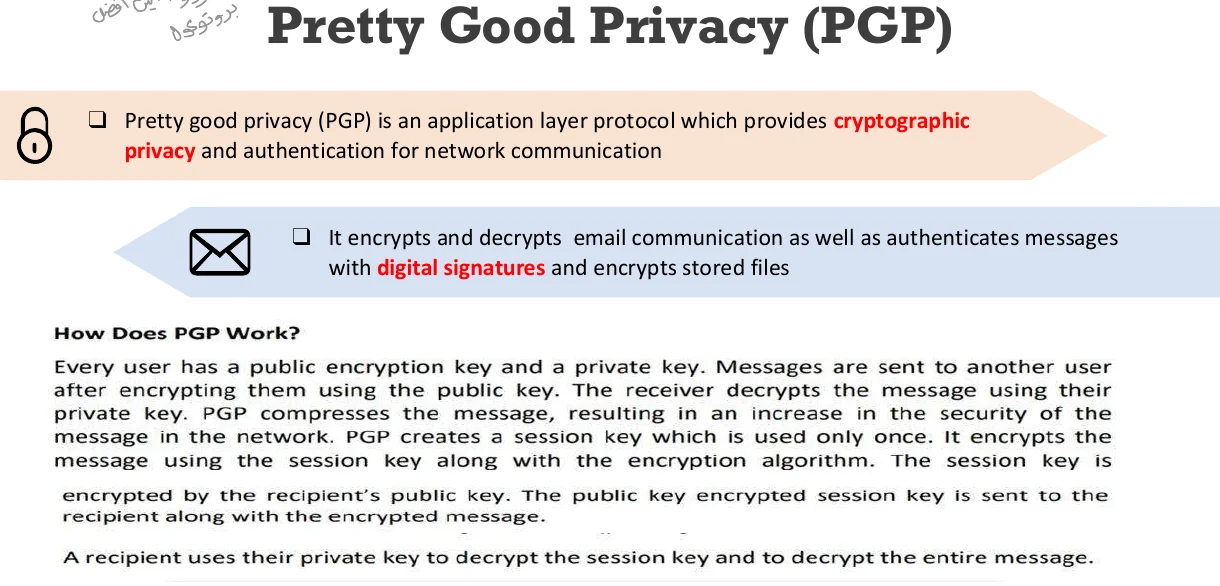 Pretty Good Privacy (PGP).