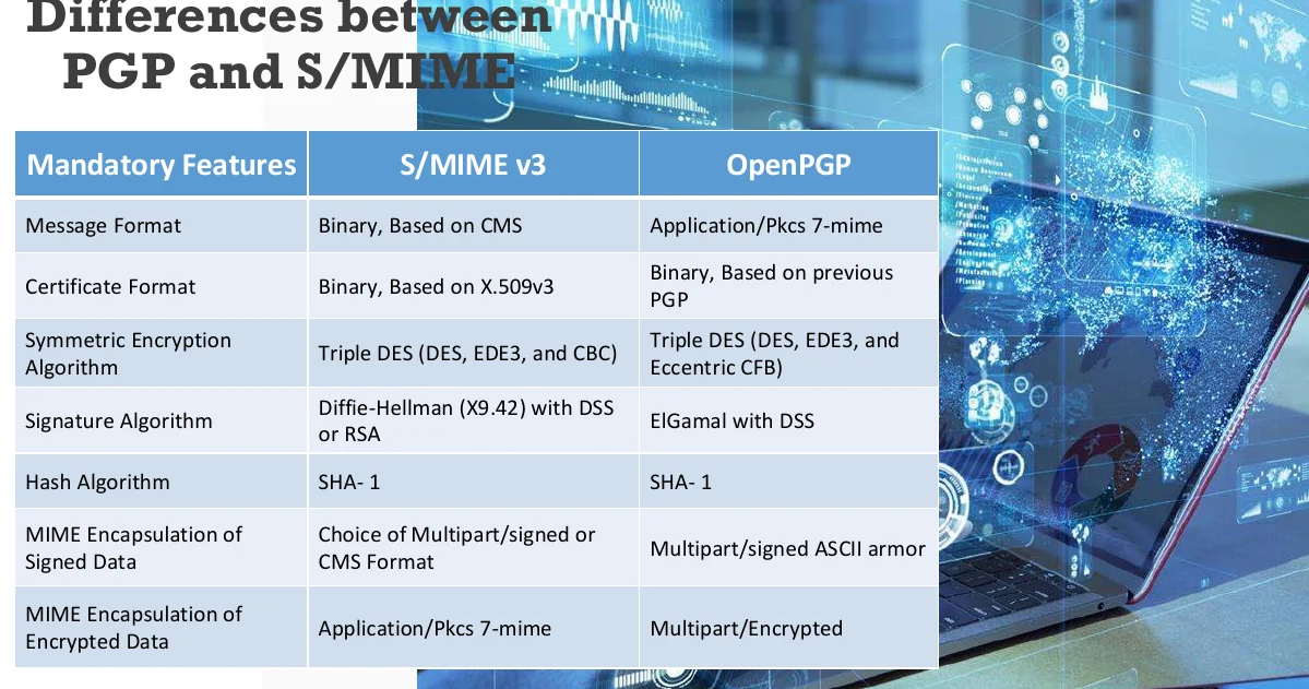 PGP against S/MIME.