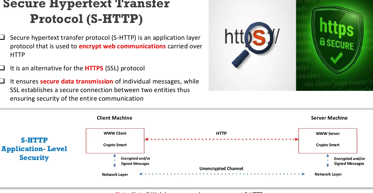 Secure HTTP (S-HTTP).