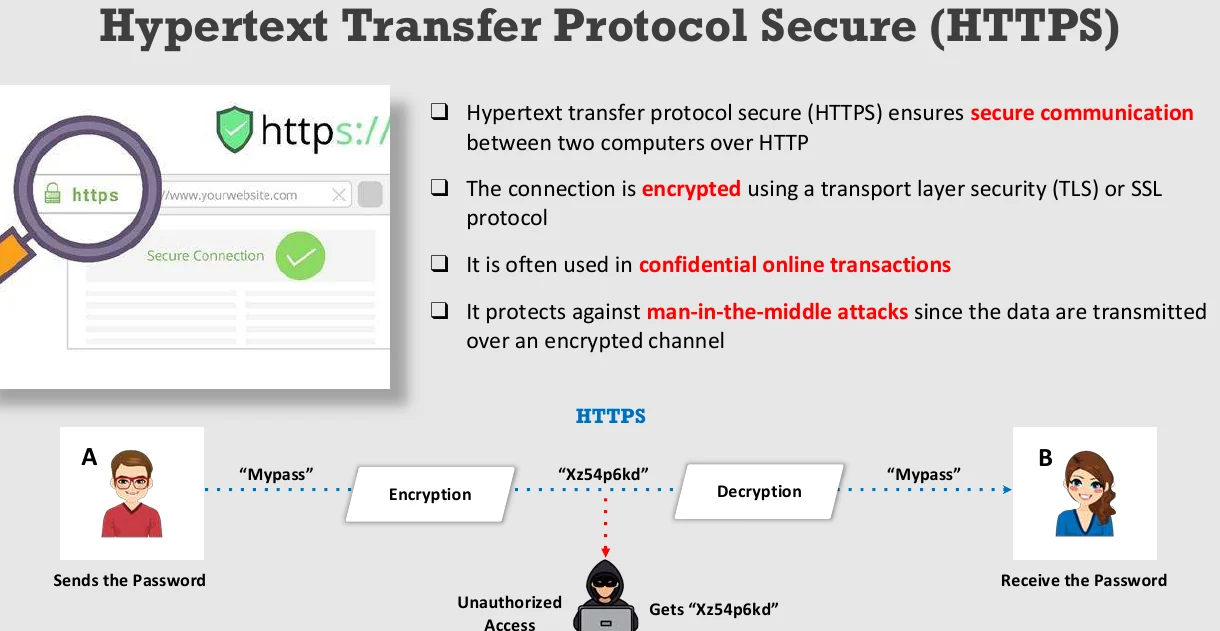 HTTPS.