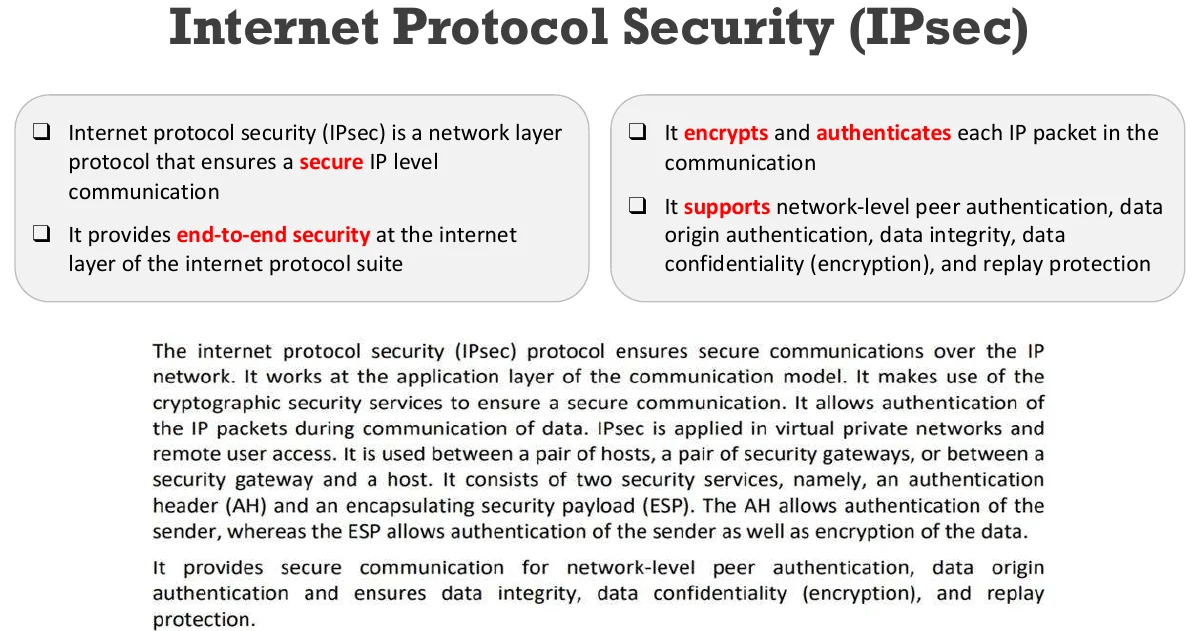 Internet Protocol Security (IPsec).