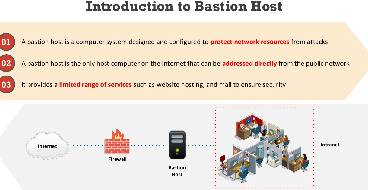 The bastion host.