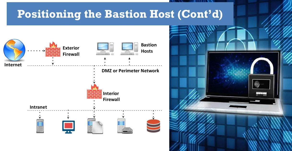 Positioning the bastion host.