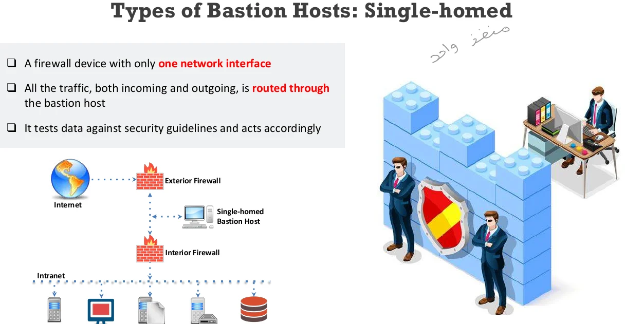 Single-homed bastion hosts.