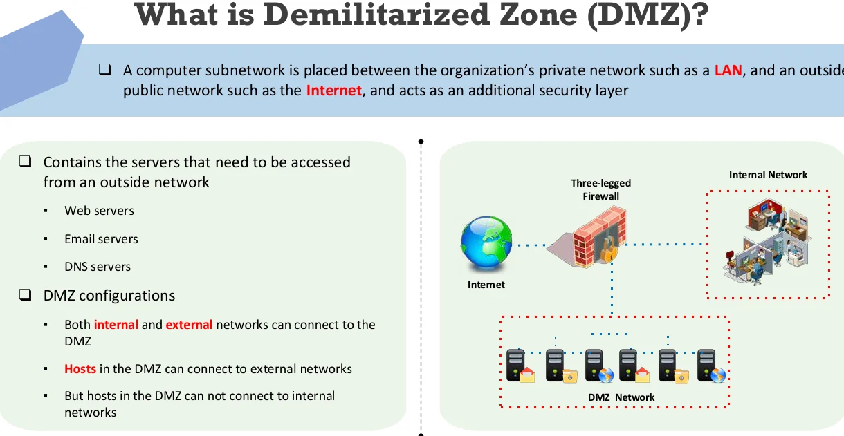 The demilitarized zone (DMZ).