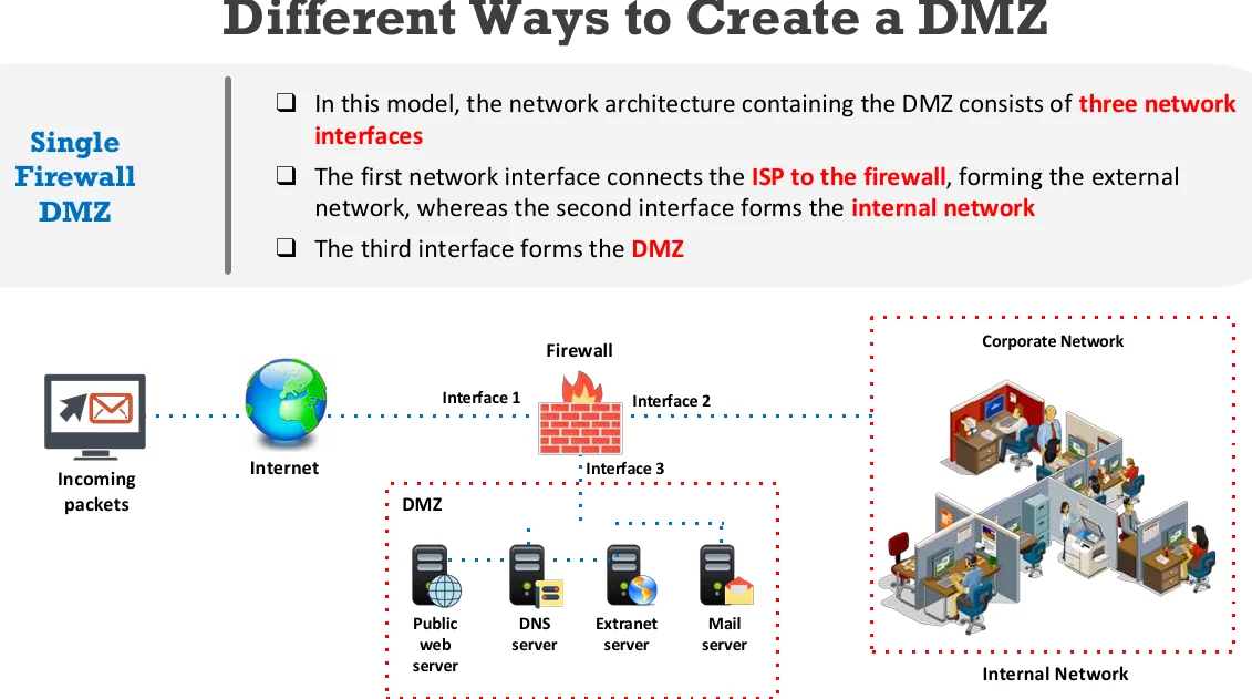 Creating a DMZ with a single firewall.