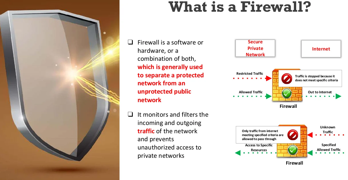 What a firewall is.