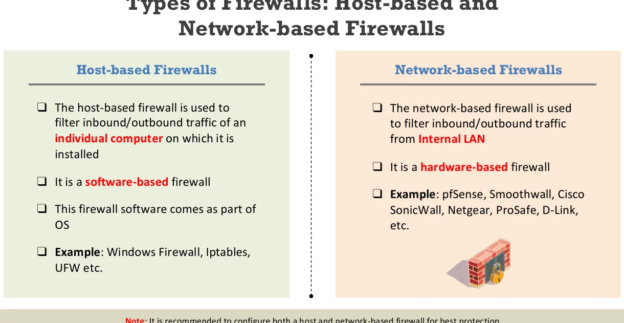 Host-based against network-based firewalls.