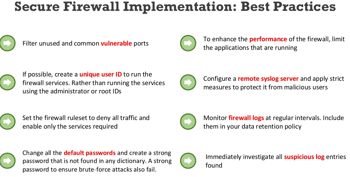 Secure firewall implementation: best practices.
