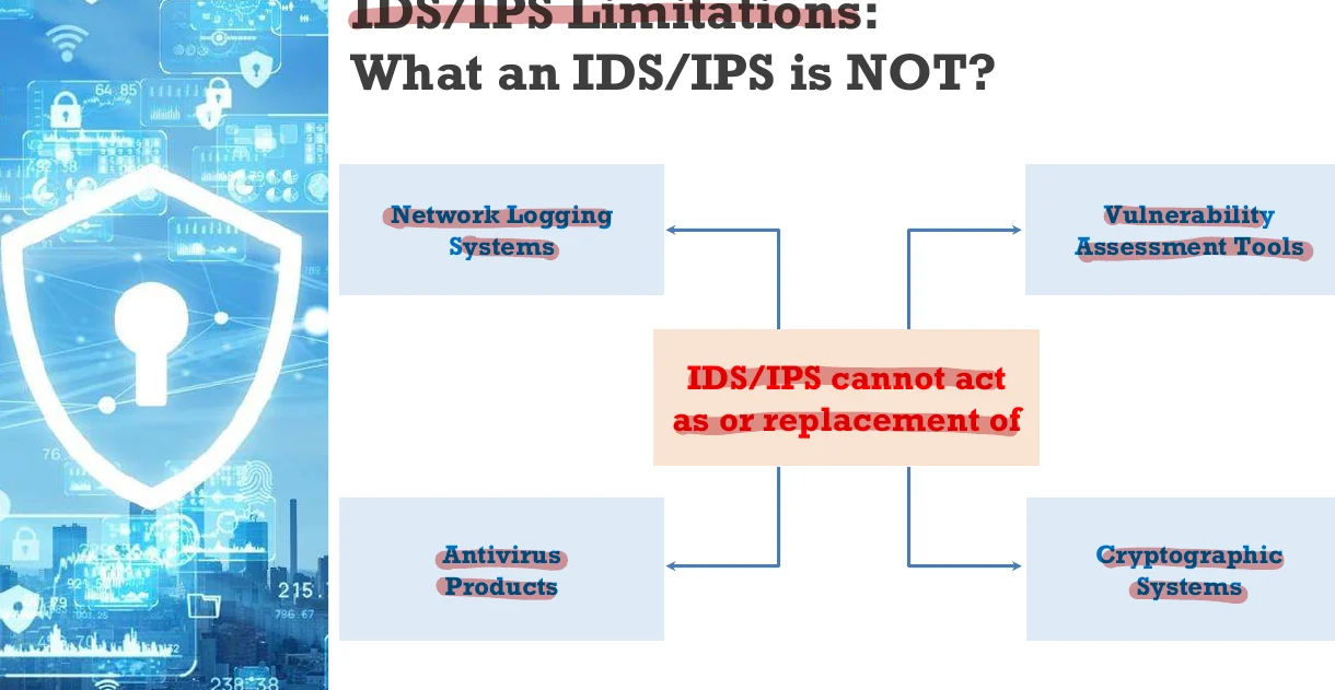 What an IDS/IPS is not.