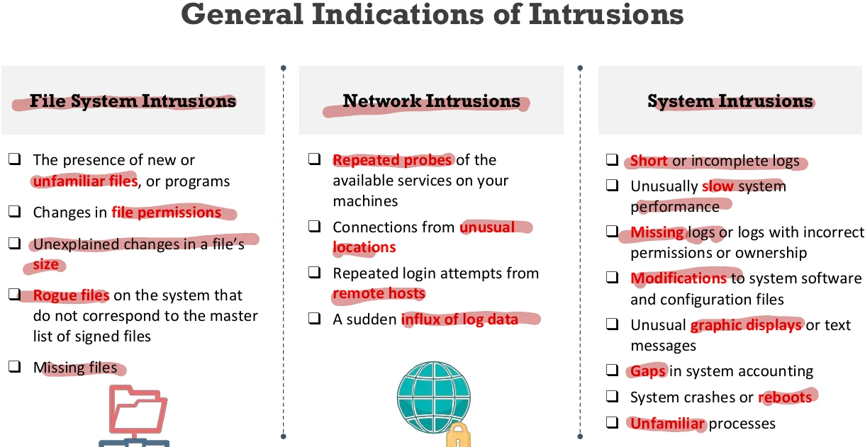 General indications of intrusions.