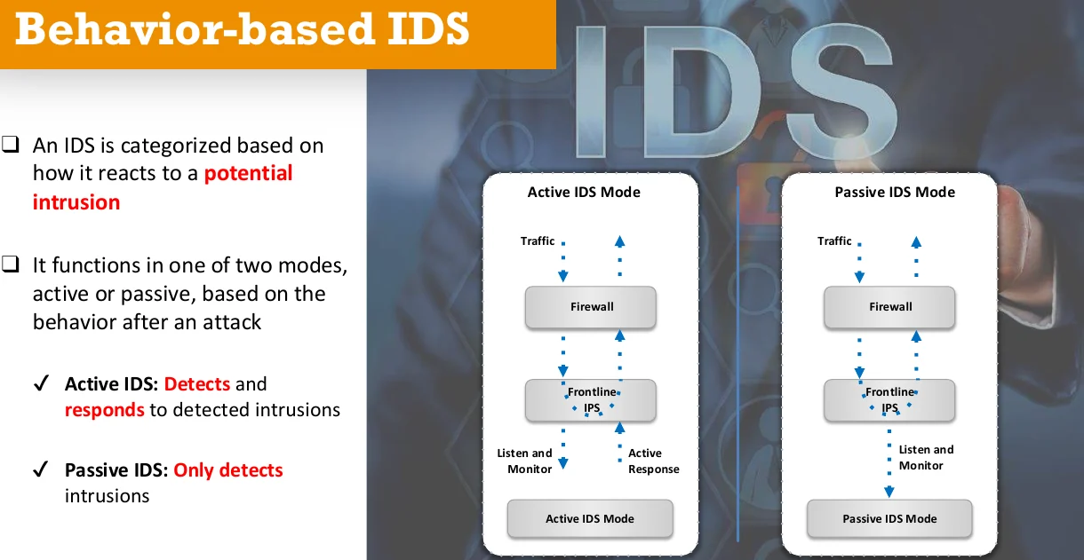 Behavior-based IDS.