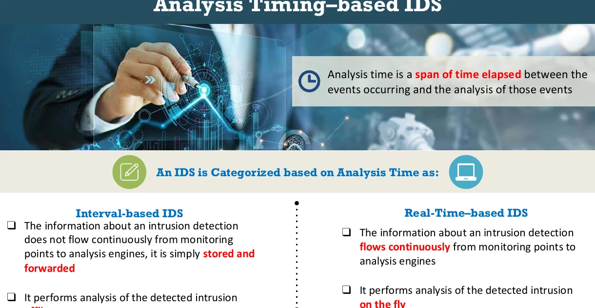 Analysis timing-based IDS.