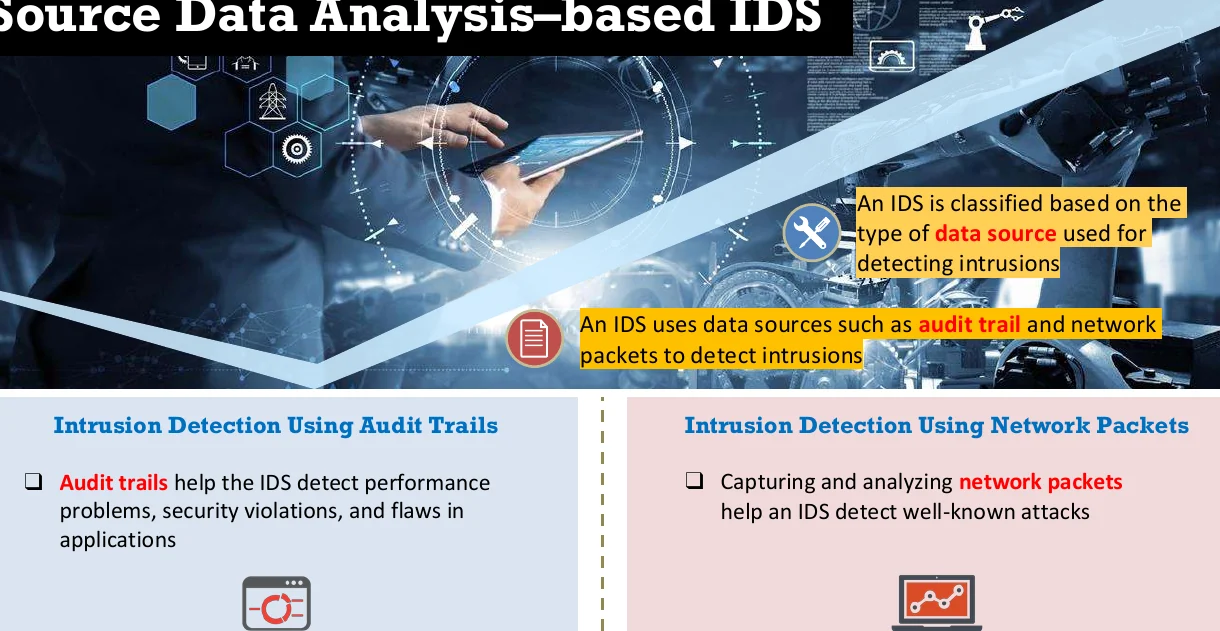 Source data analysis-based IDS.
