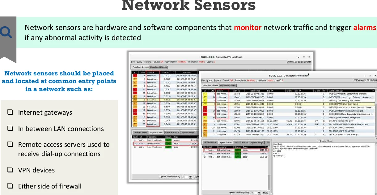 Network sensors.
