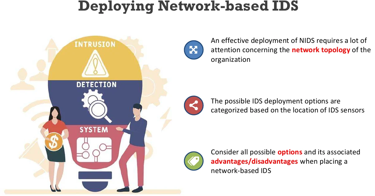 Deploying network-based IDS.