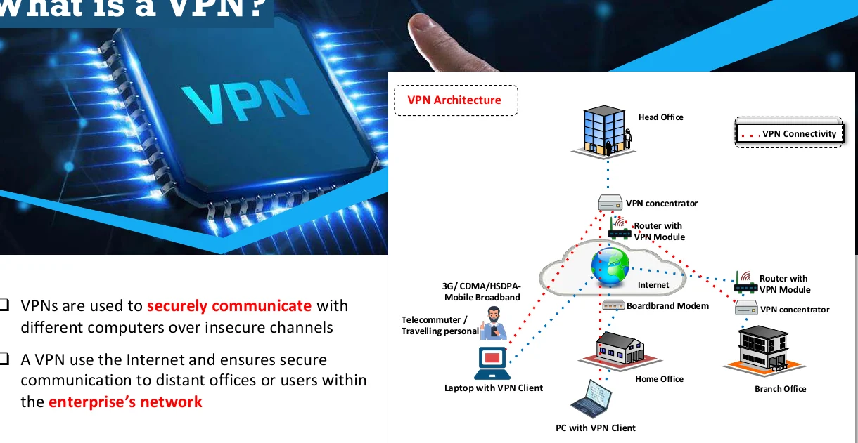 What a VPN is.