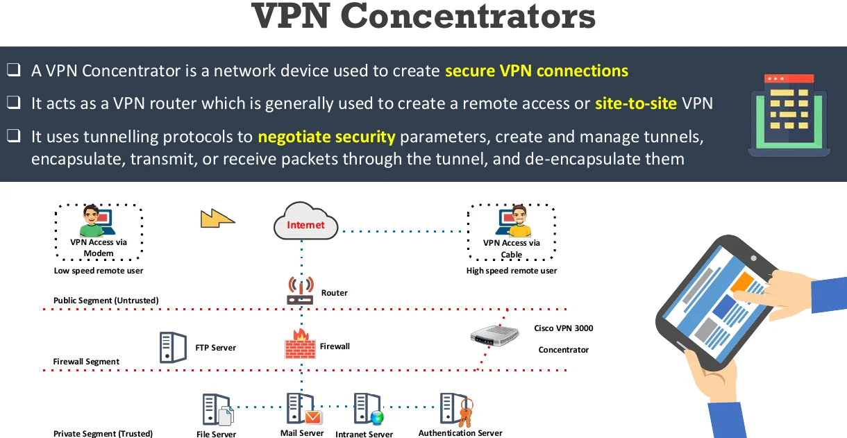 VPN concentrators.