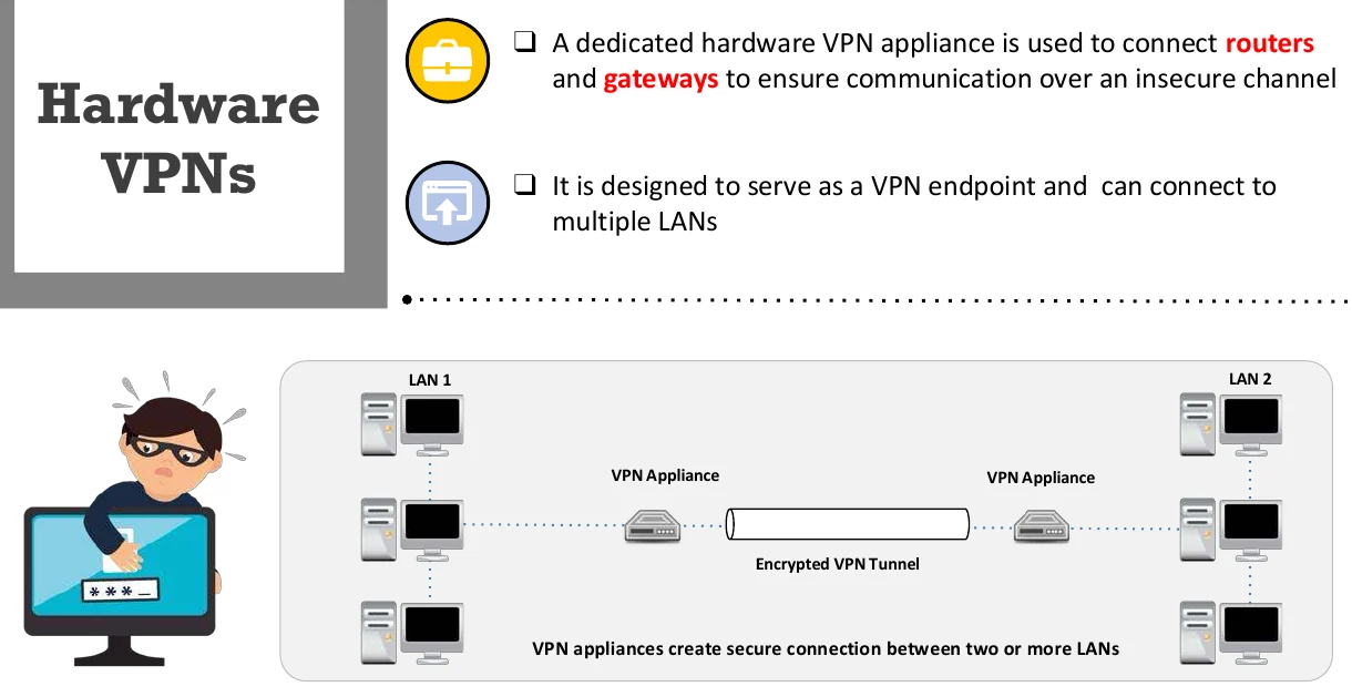 Hardware VPNs.