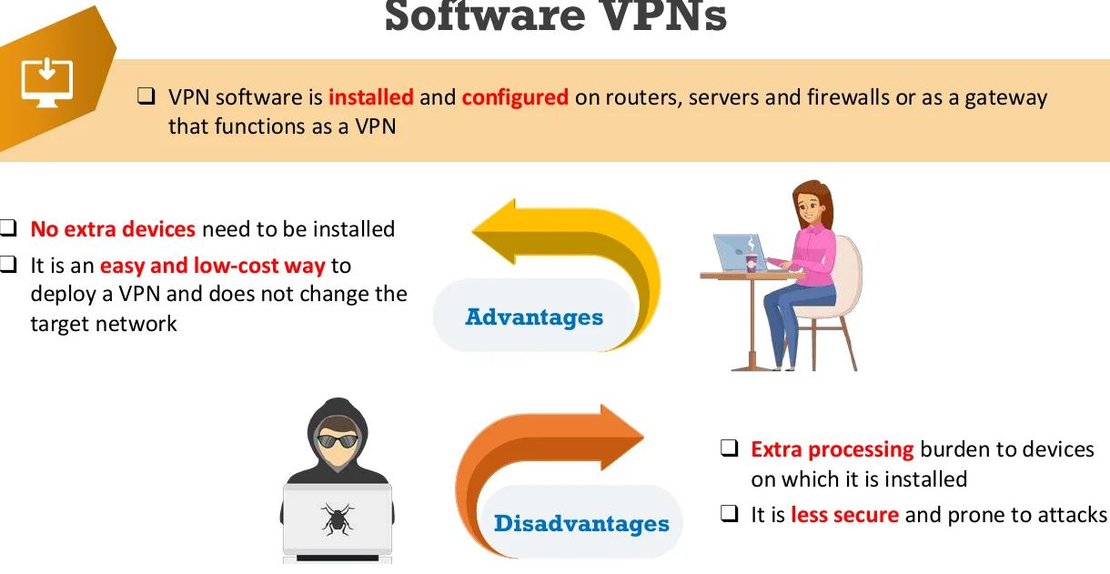 Software VPNs.