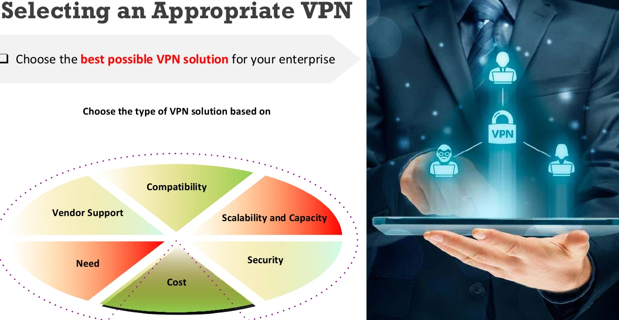Selecting an appropriate VPN.