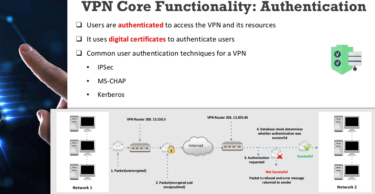 VPN core functionality: authentication.