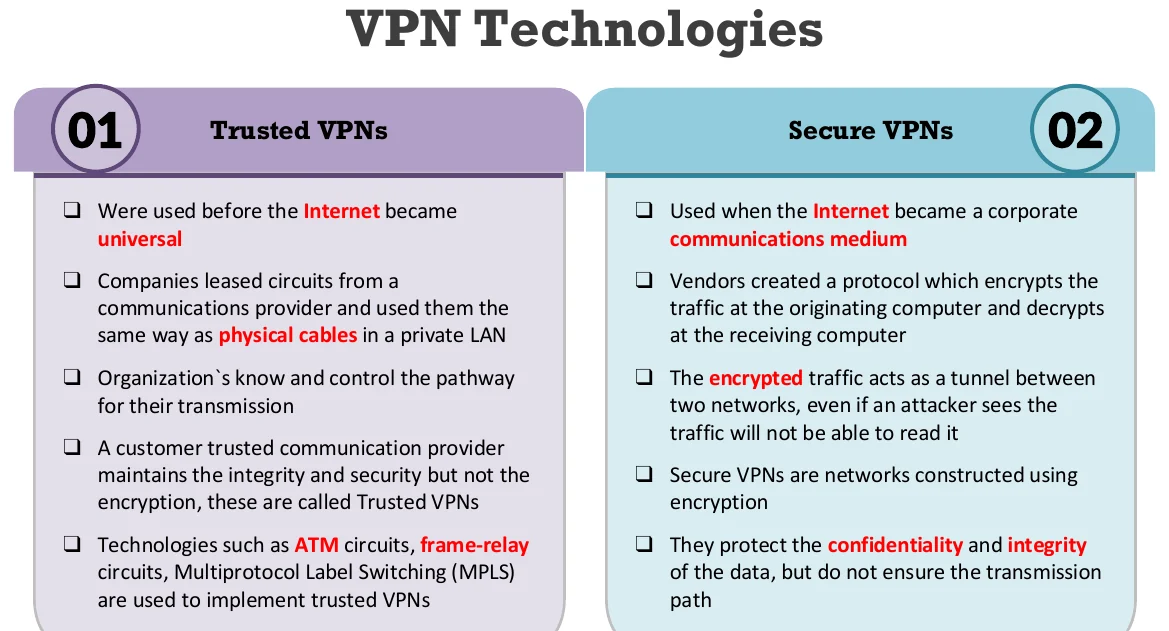 VPN technologies: trusted and secure.