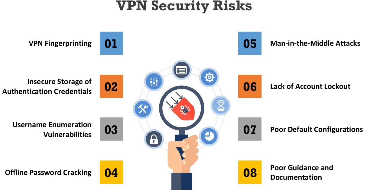 VPN security risks.