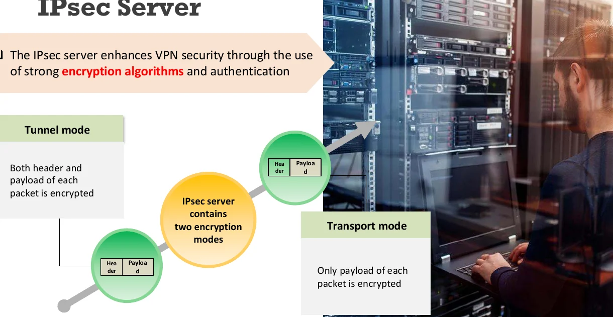 Securing the VPN with an IPsec server.