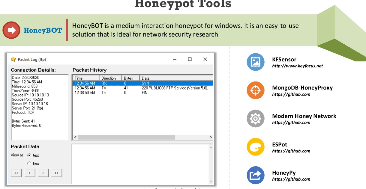 Honeypot tools.