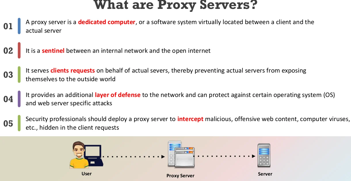 What proxy servers are.