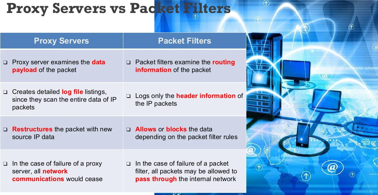 Proxy servers against packet filters.