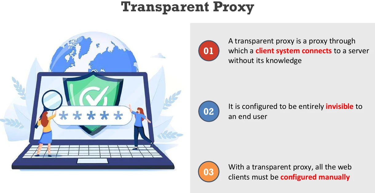 Transparent proxy.