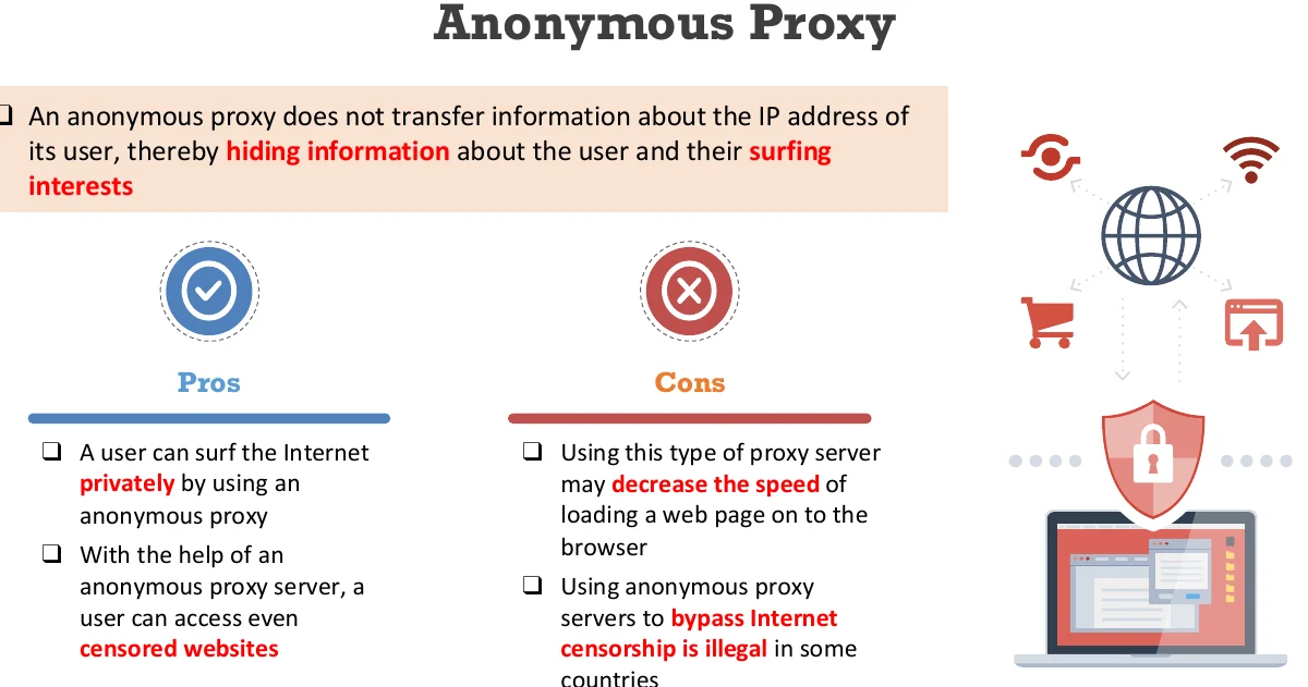 Anonymous proxy.