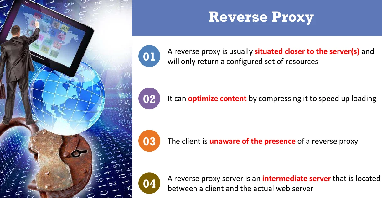 Reverse proxy.