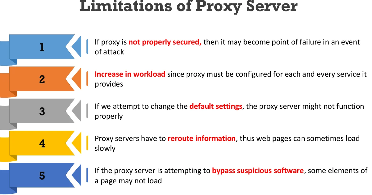 The limitations of proxy servers.