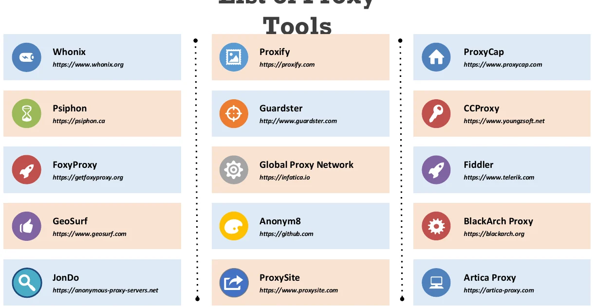 Proxy tools.