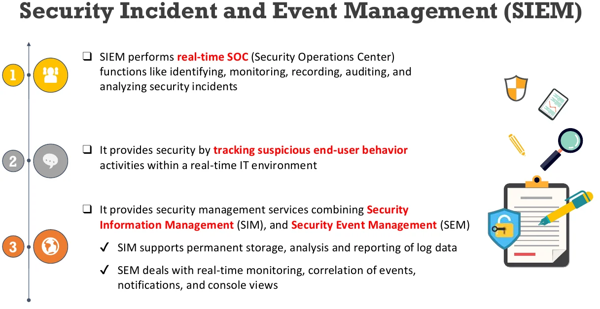 Security incident and event management (SIEM).
