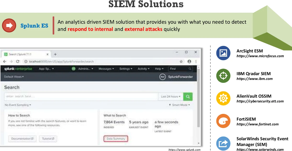 SIEM solutions.