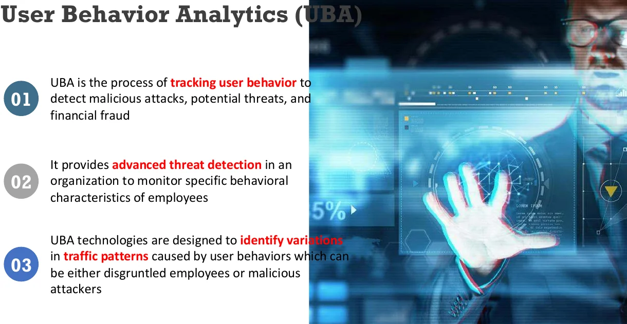 User behavior analytics (UBA).