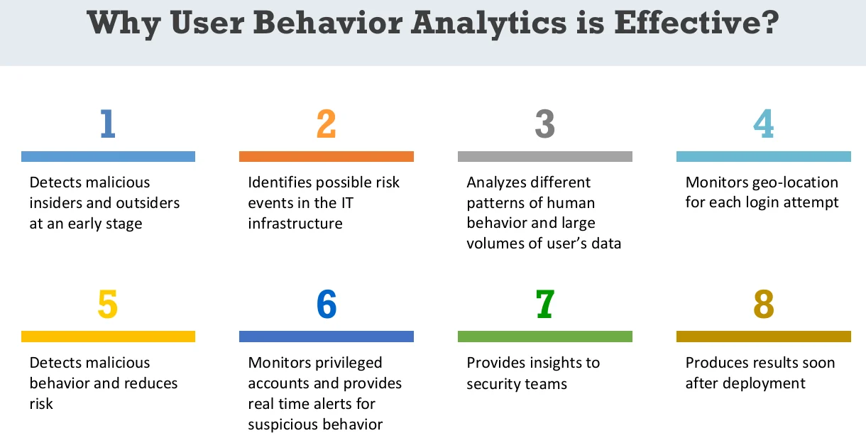 Why user behavior analytics is effective.
